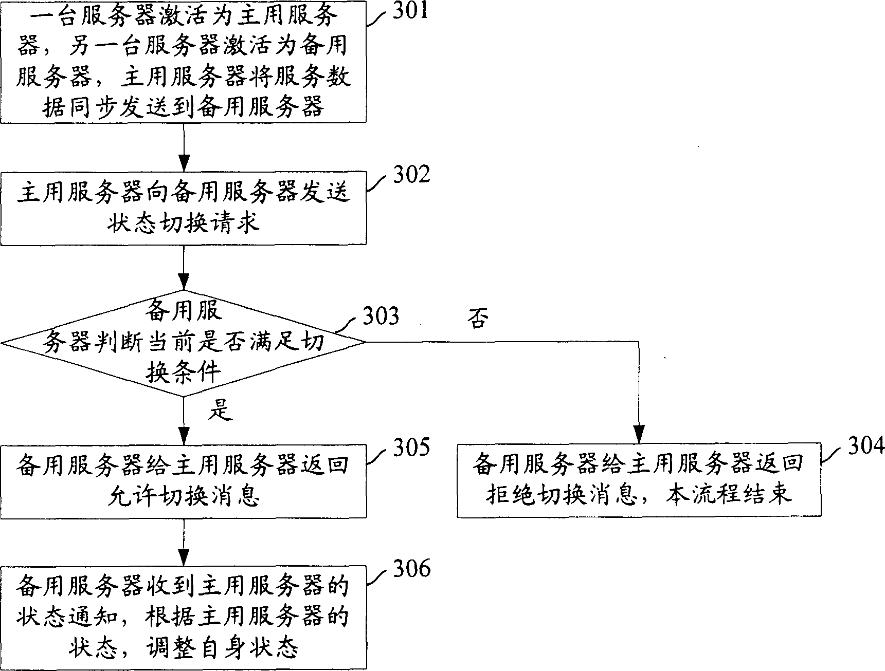 Dual-machine back-up realizing method and system