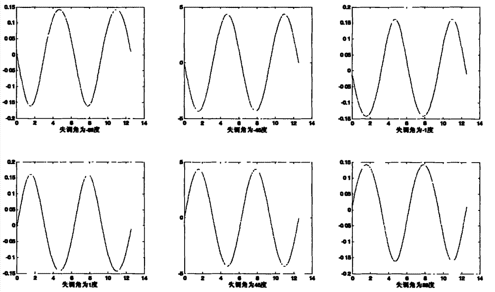 Space large-range azimuth automatic alignment method based magneto-optical modulation