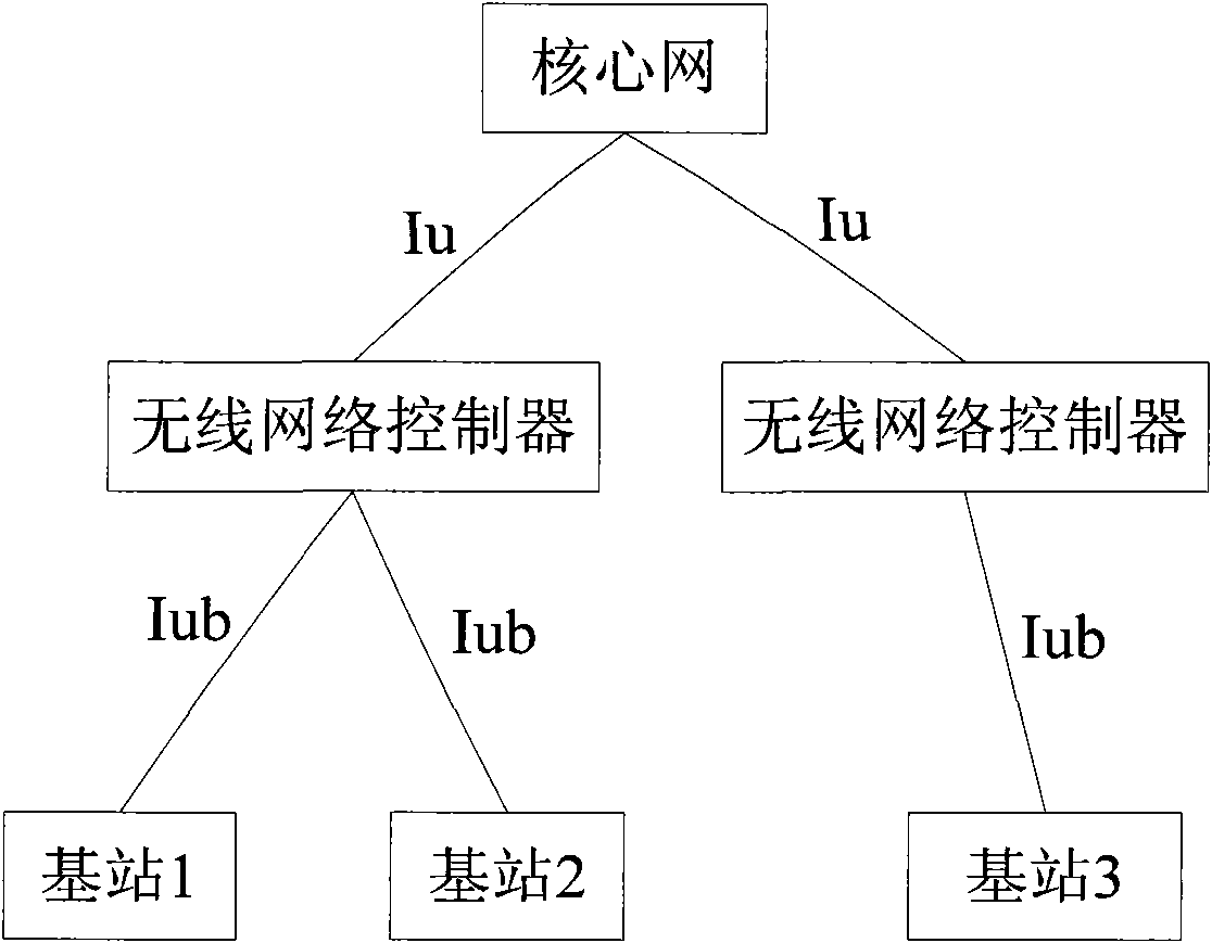 Method for reporting measurement report of closed user group cell