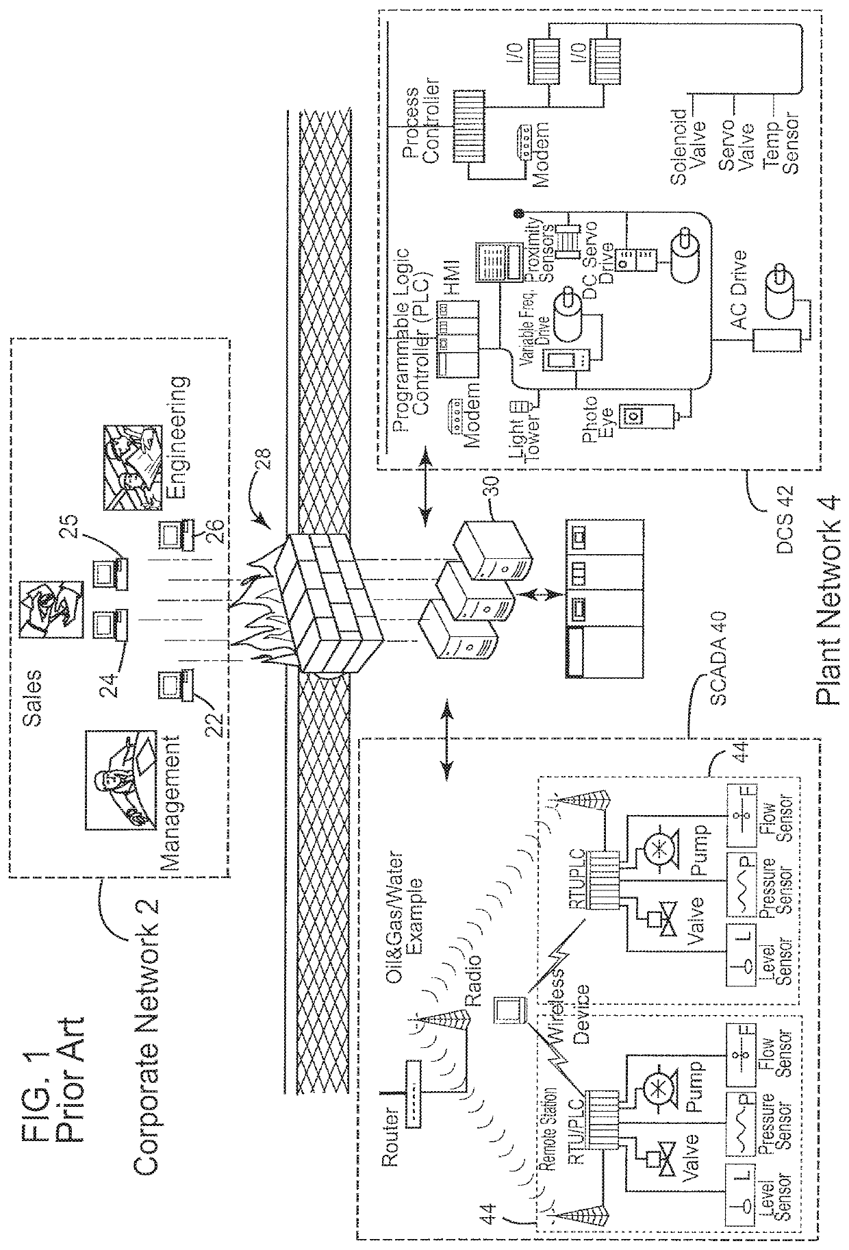 Integrated PCS functional competency assessment