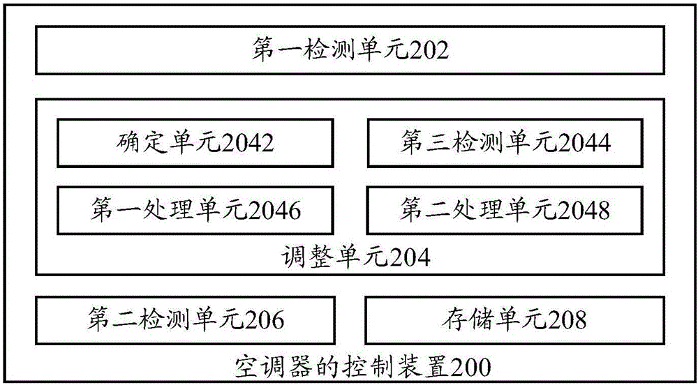 Control method and device for air-conditioner and air-conditioner