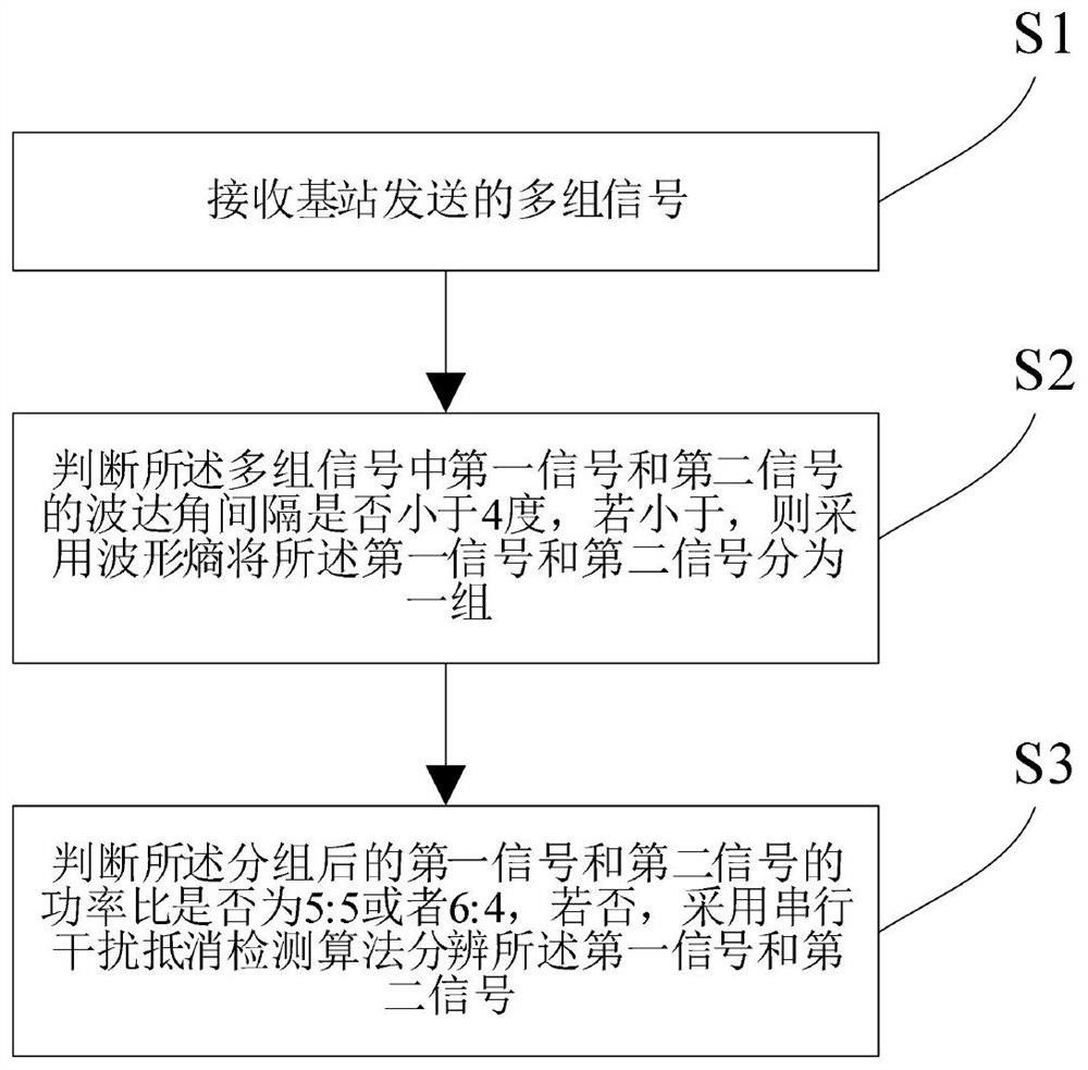 A Wavelet Resolution Processing Method Based on Angle Entropy