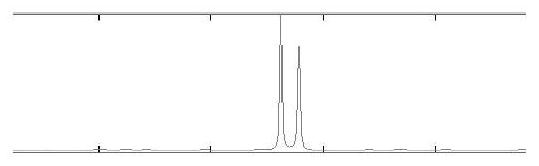 A Wavelet Resolution Processing Method Based on Angle Entropy