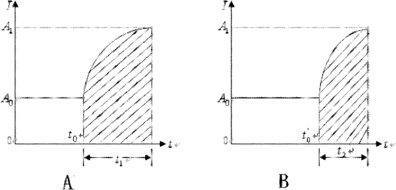 Method for detecting friction plate abrasion of electronic parking braking system