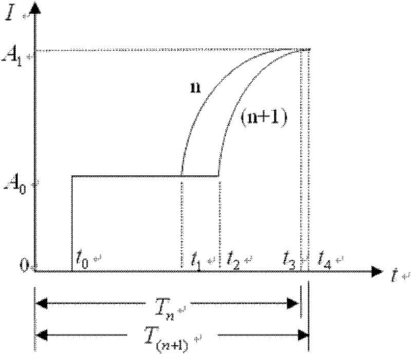 Method for detecting friction plate abrasion of electronic parking braking system