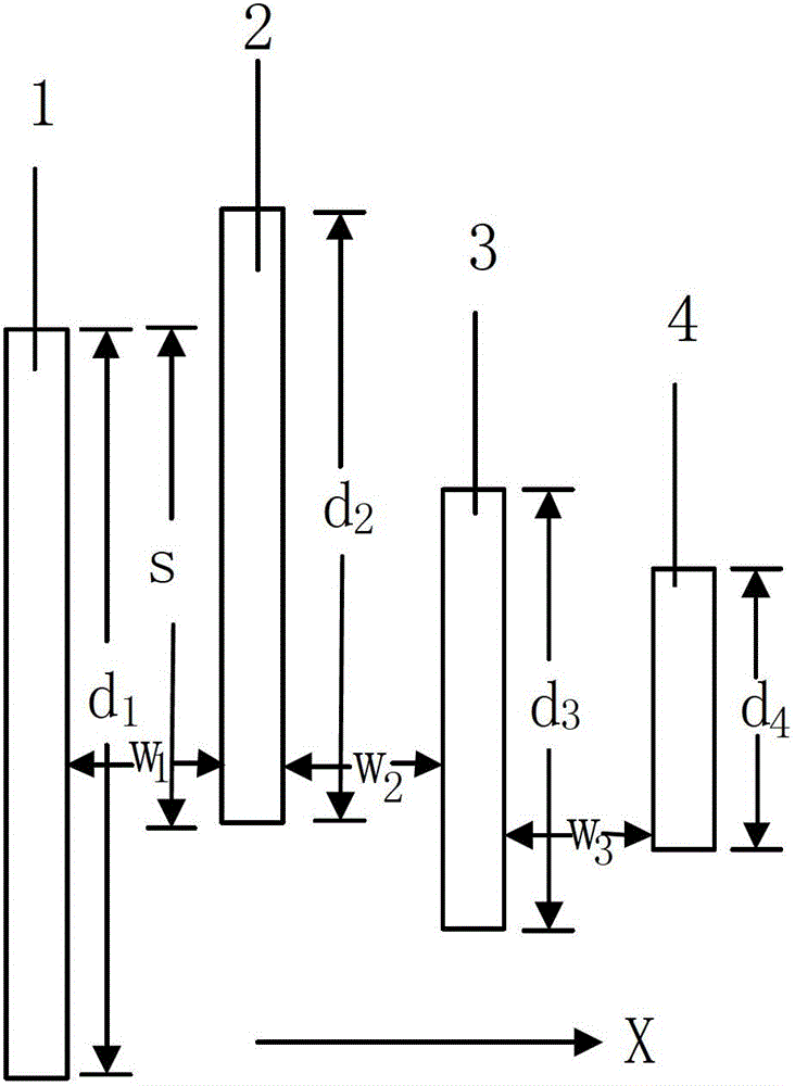 Transistor gate array with different lengths and fabrication method thereof