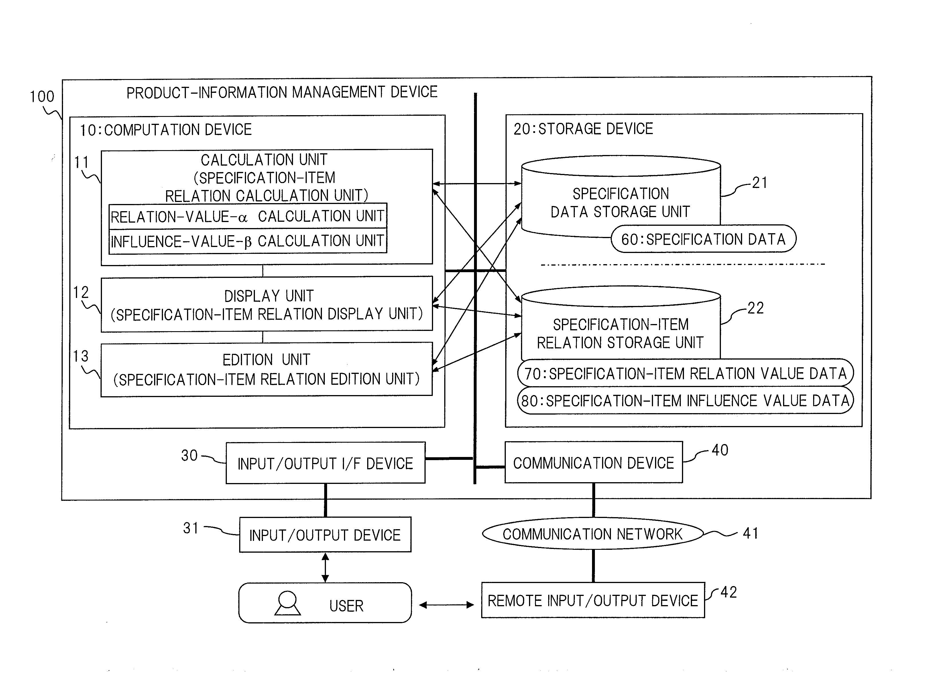 Product-information management device, method, and program