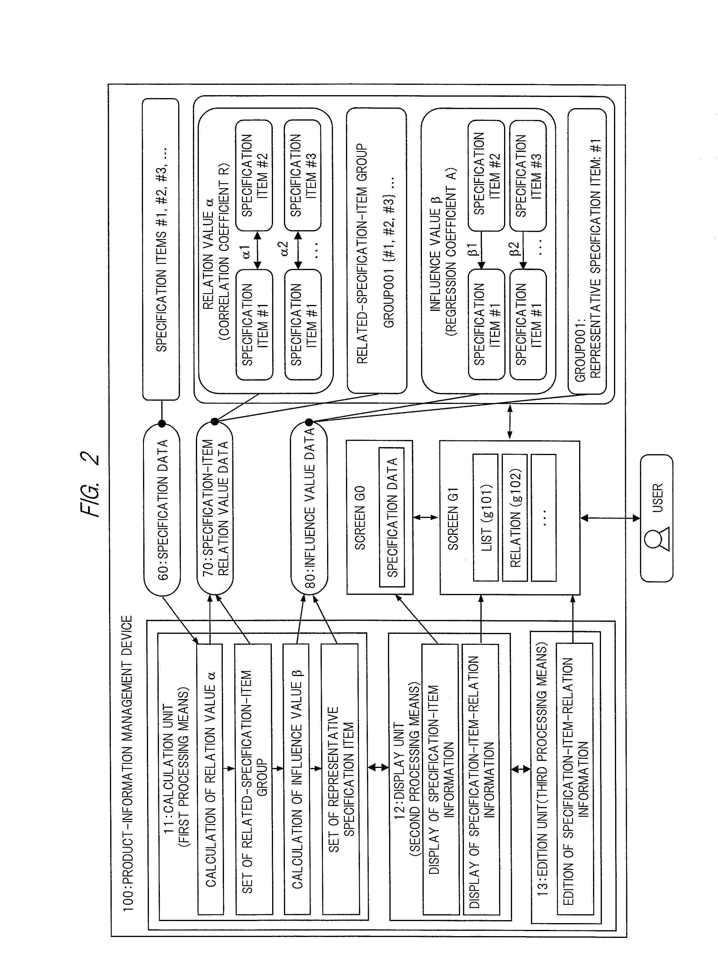 Product-information management device, method, and program