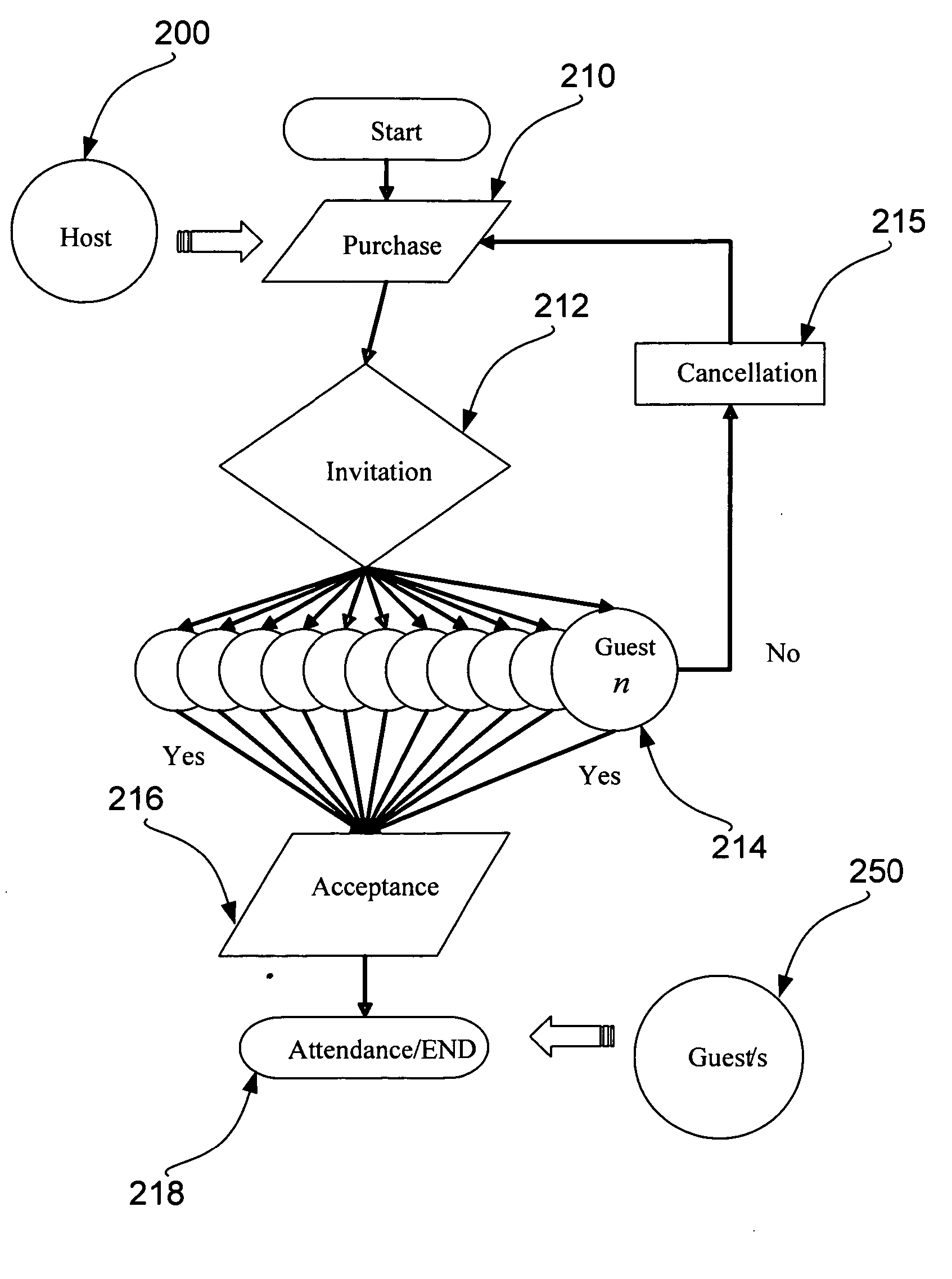 System and method for event invitation