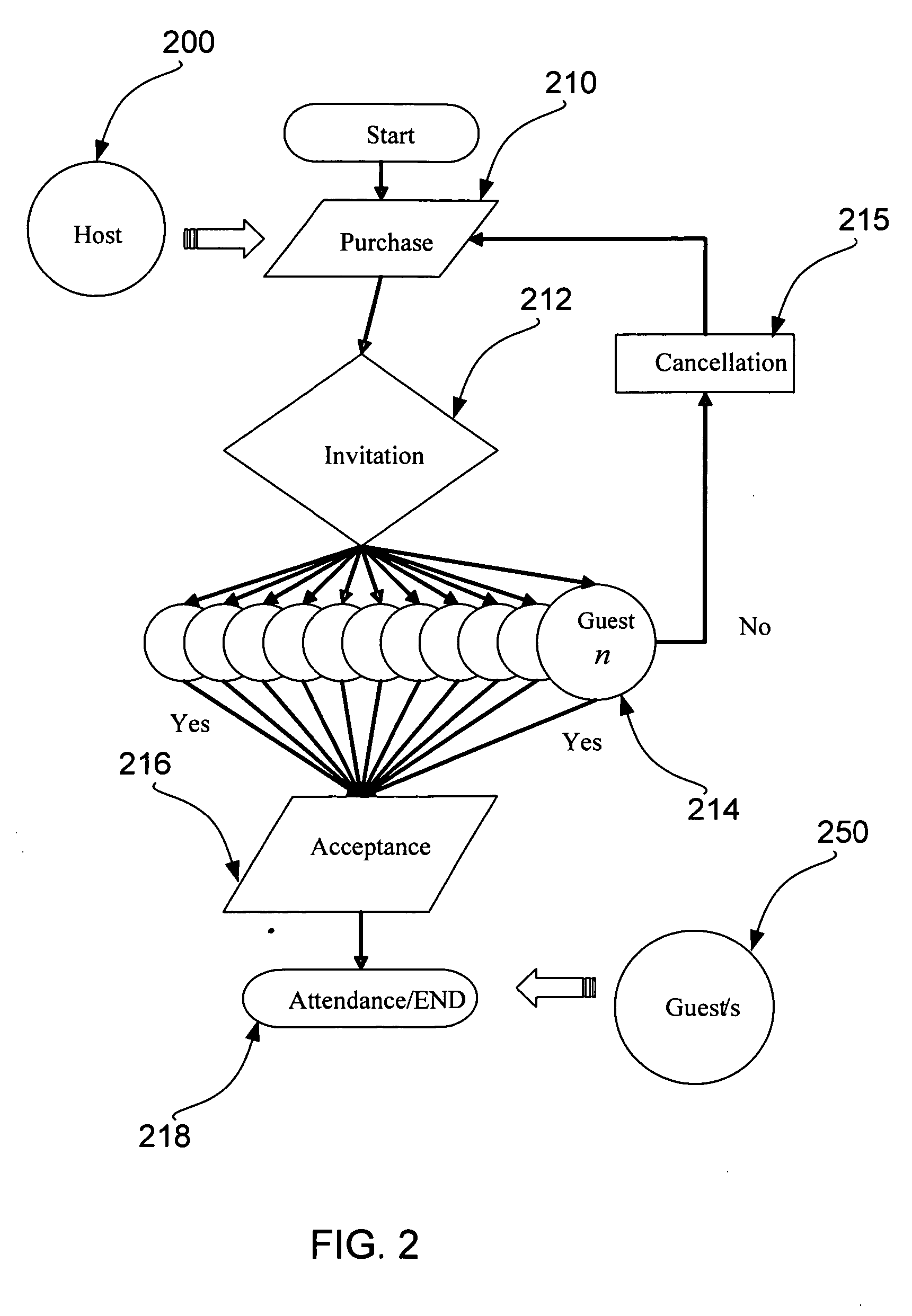 System and method for event invitation