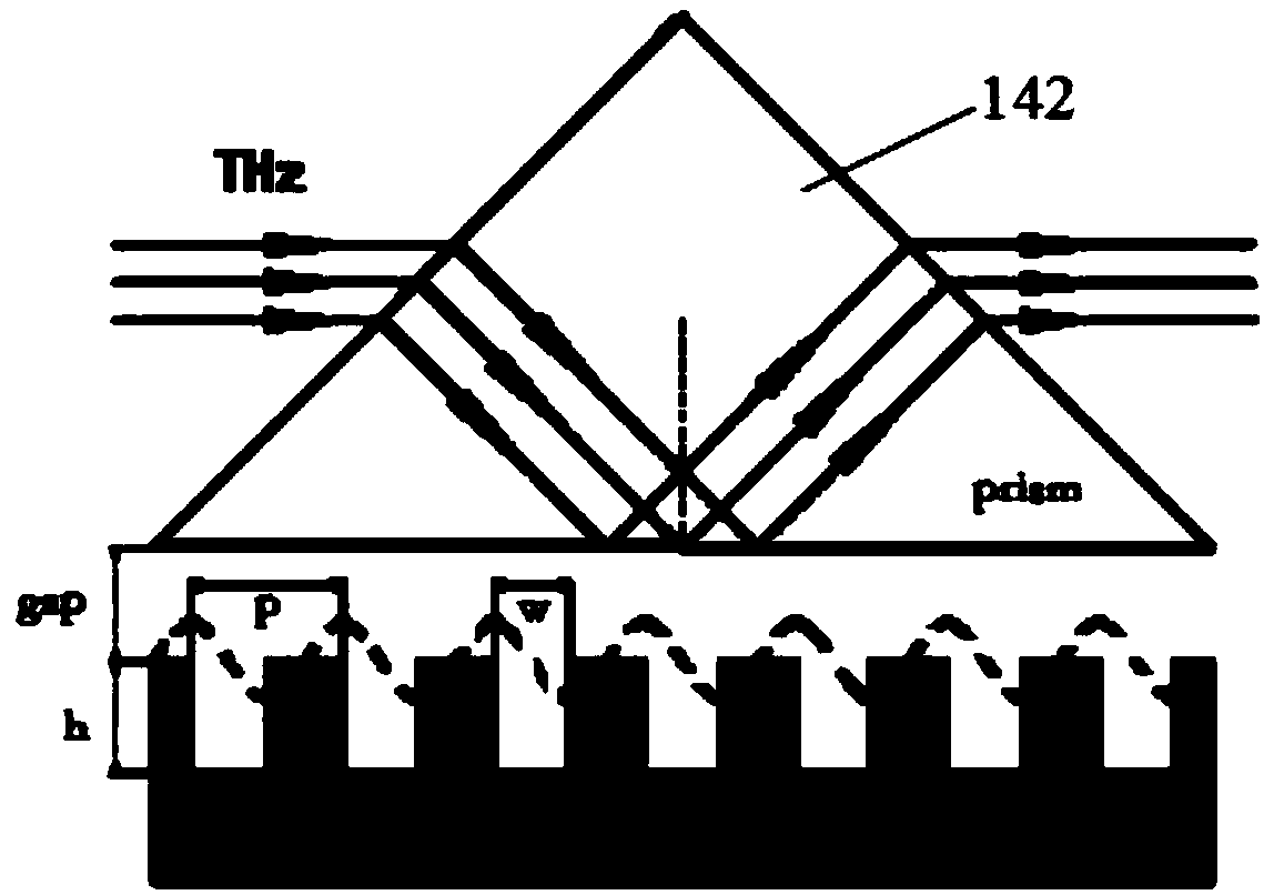 Humidity sensor based on terahertz plasma enhancement effect and system thereof