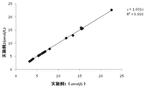 Glucose detection reagent being strong in stability and low in cost and adopting hexokinase