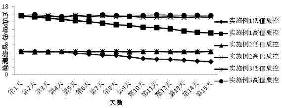 Glucose detection reagent being strong in stability and low in cost and adopting hexokinase