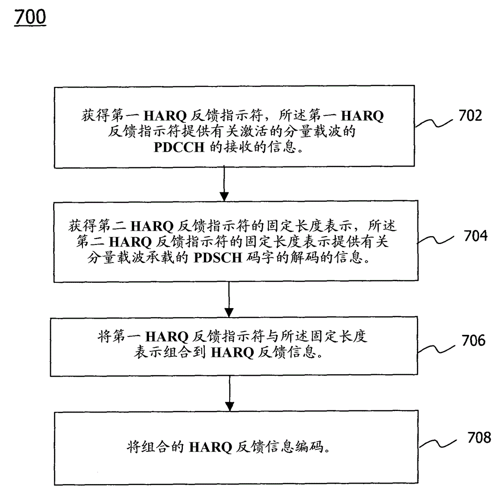 Technique of encoding harq feedback information with two separate codewords with unequal error protection for dtx and ack/nack