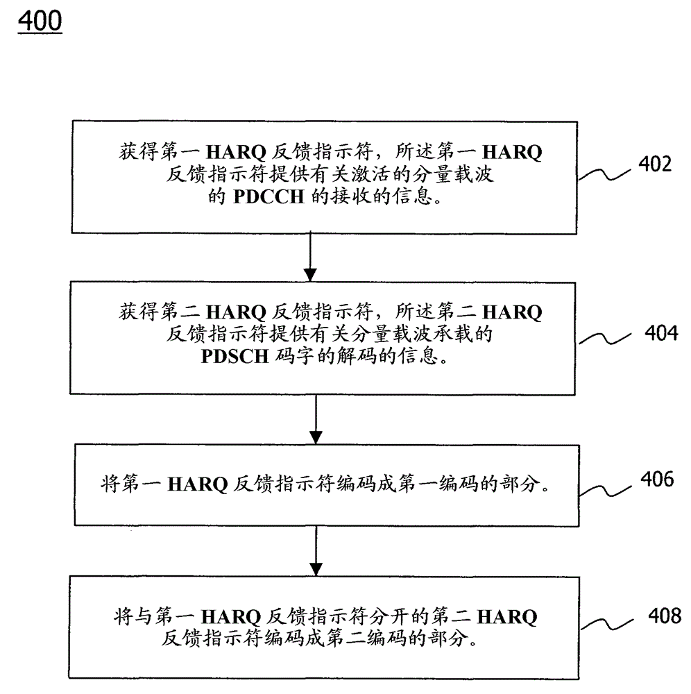 Technique of encoding harq feedback information with two separate codewords with unequal error protection for dtx and ack/nack