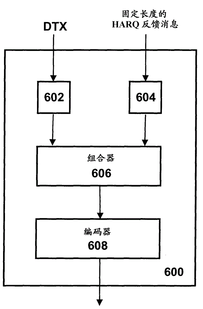 Technique of encoding harq feedback information with two separate codewords with unequal error protection for dtx and ack/nack