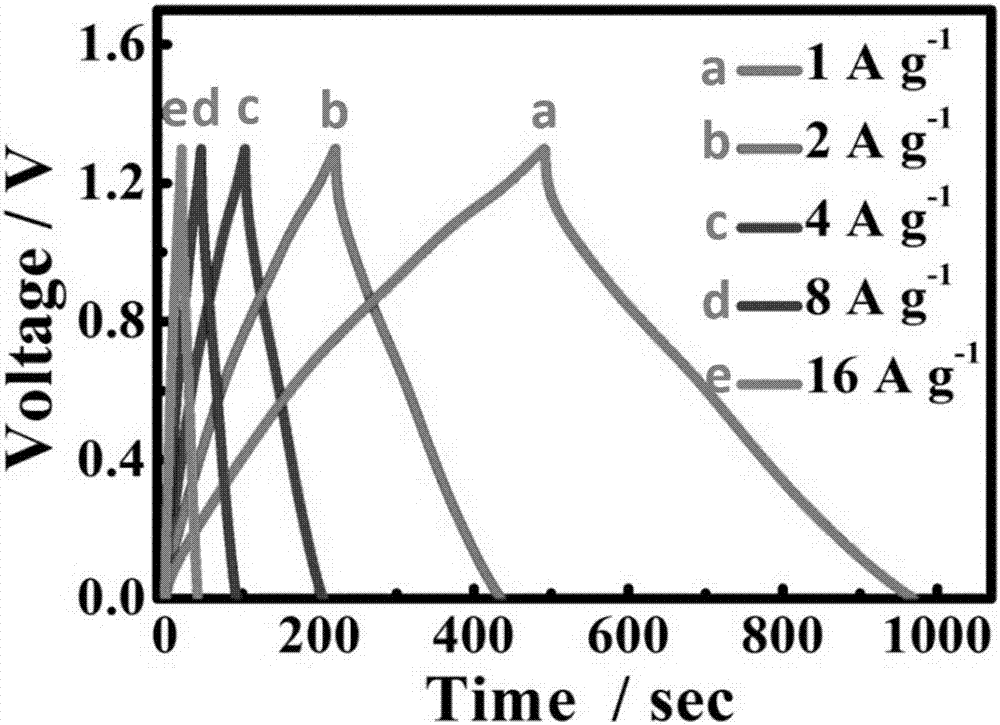 NaxMnO2 anode material, preparation method and application thereof