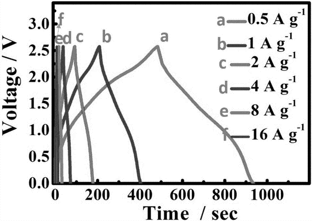 NaxMnO2 anode material, preparation method and application thereof