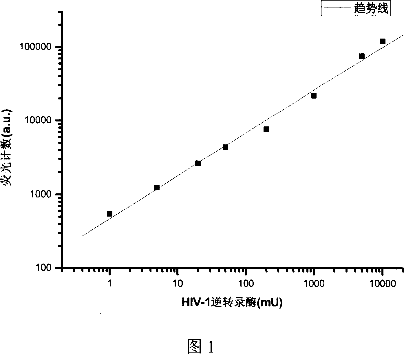 Method for filtering out natural products anti AIDS through activity guidence