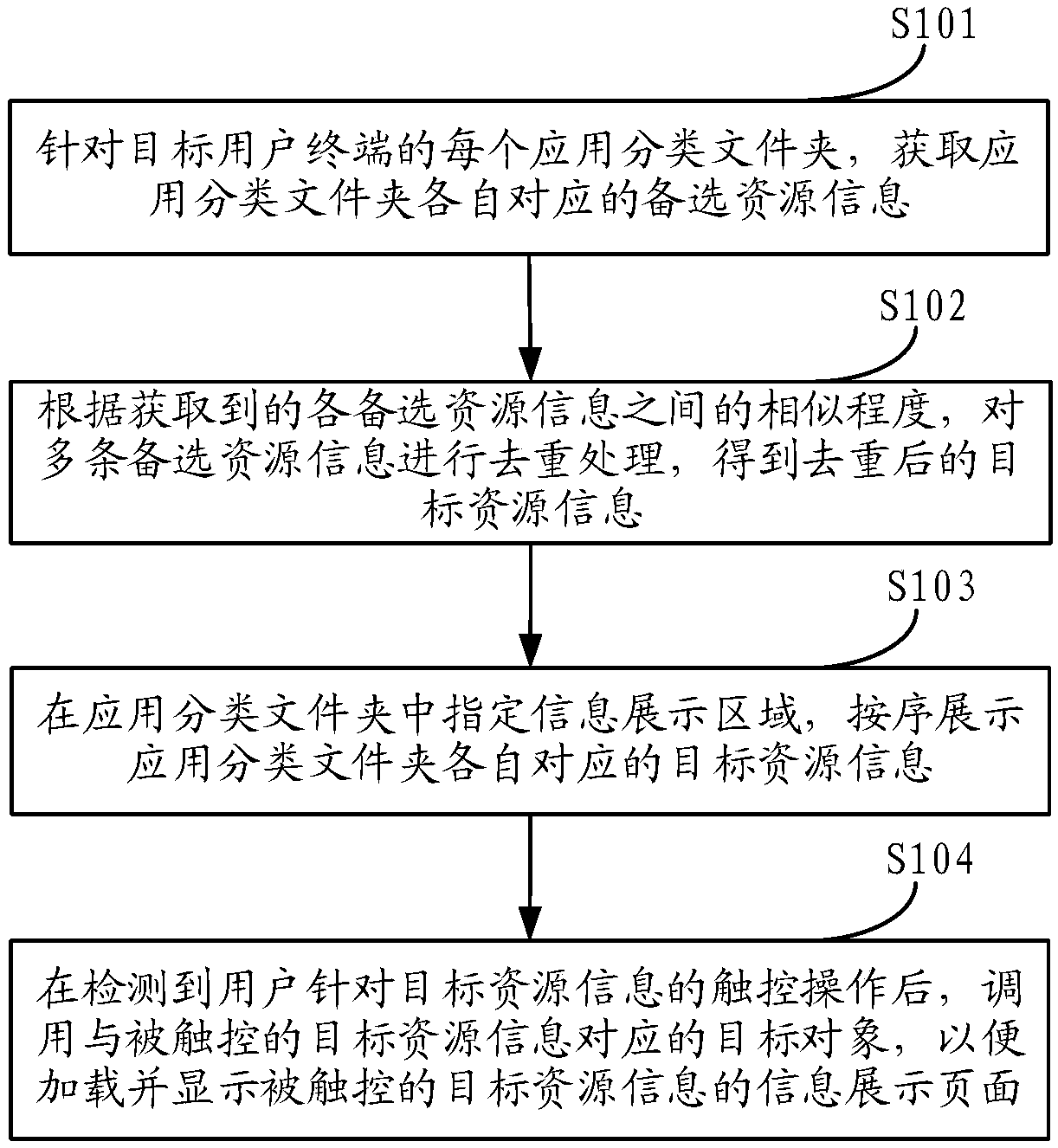 Information display method and device