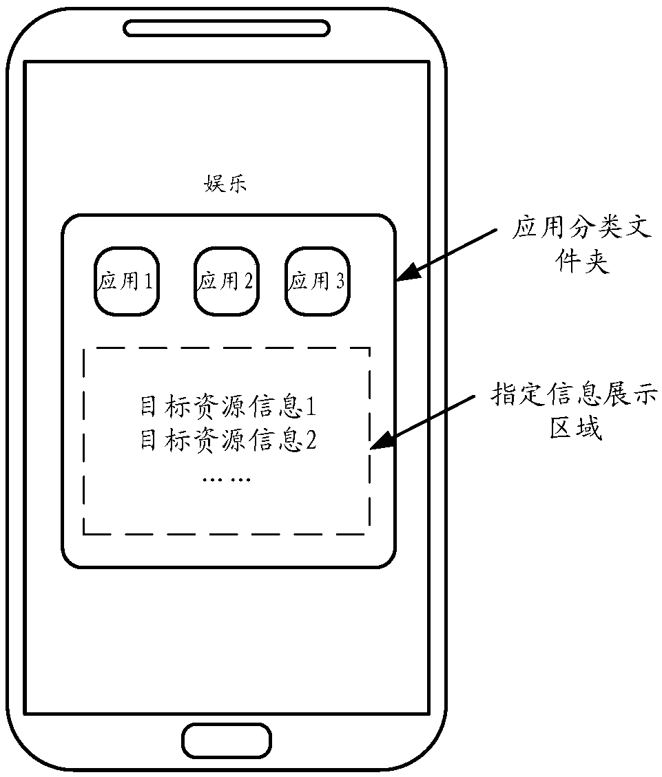 Information display method and device