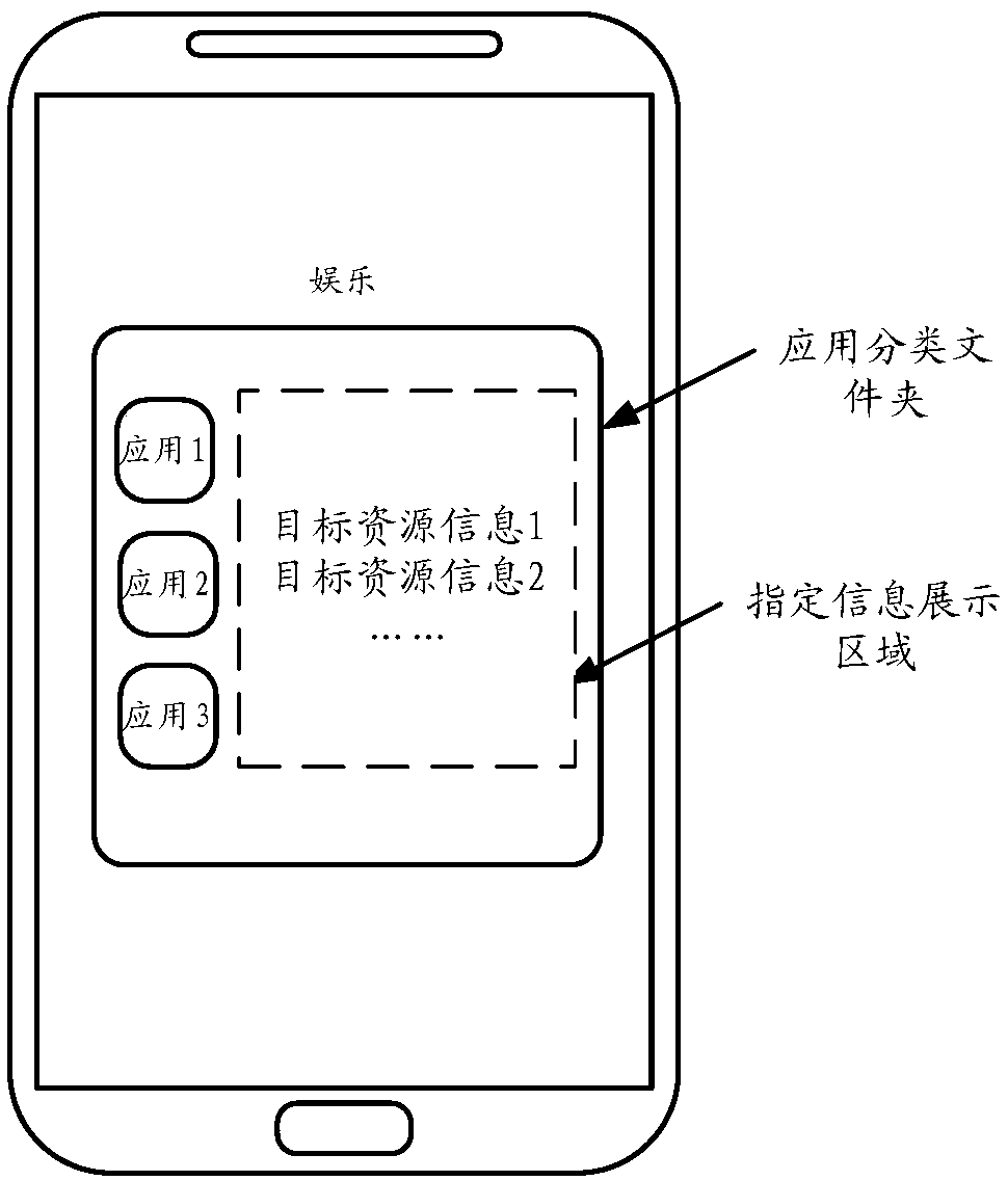 Information display method and device