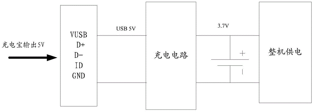 Charging control device, device and POS terminal