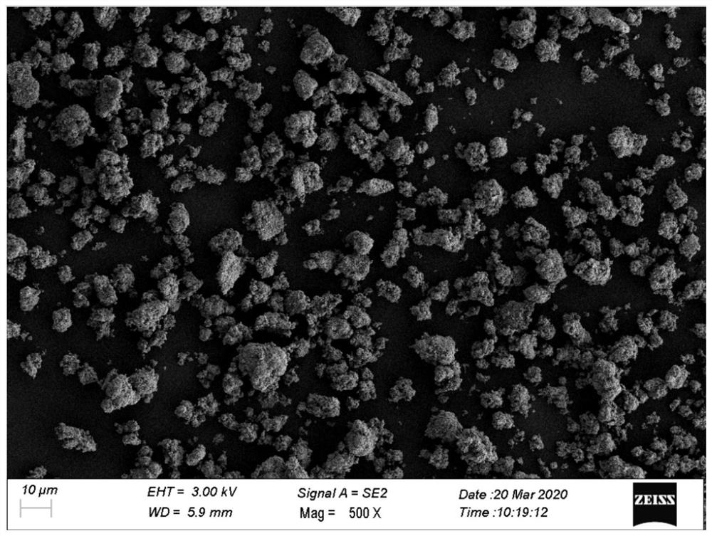 Preparation method for cerium base polishing powder used for optical glass and liquid crystal display glass