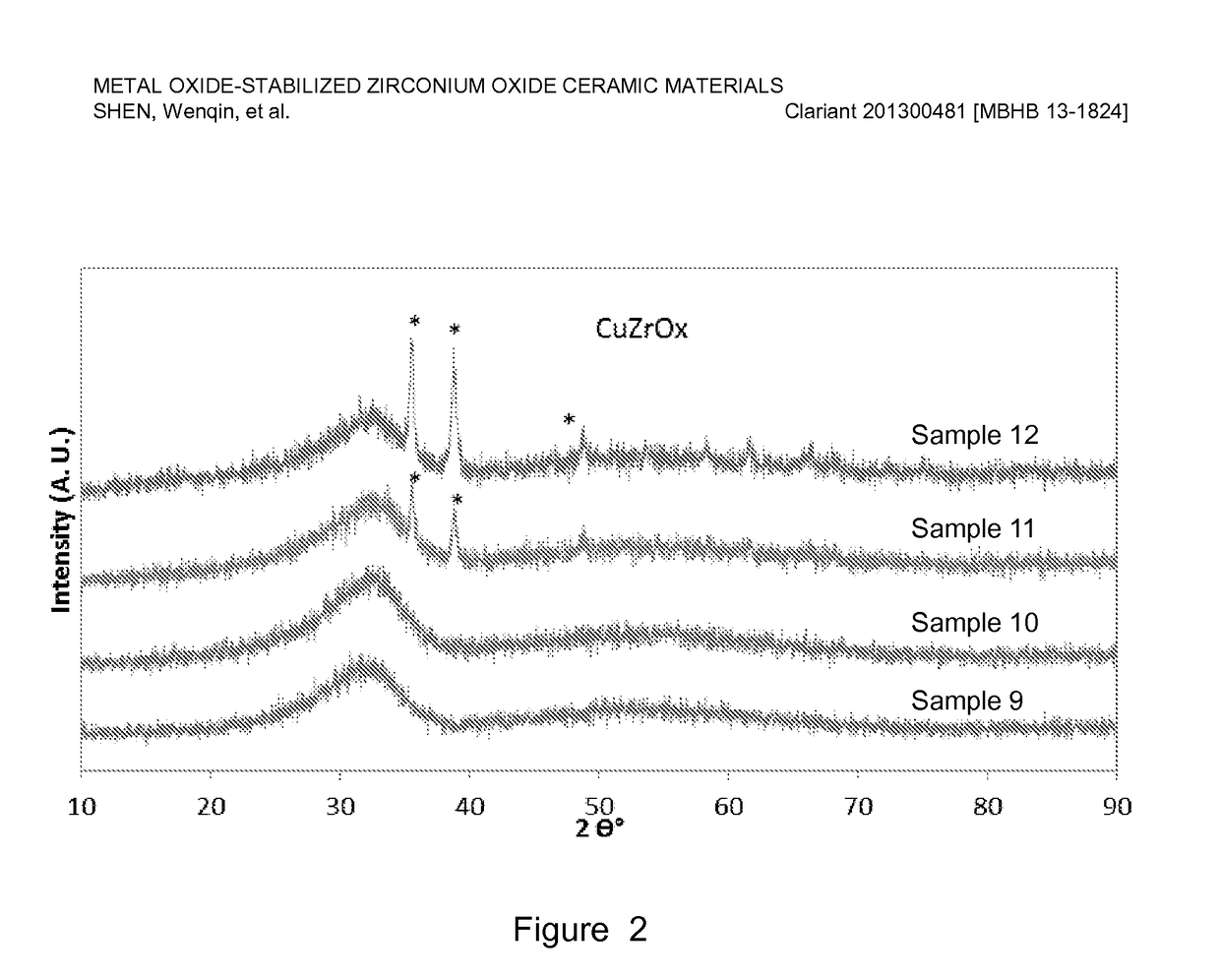 Metal Oxide-Stabilized Zirconium Oxide Ceramic Materials