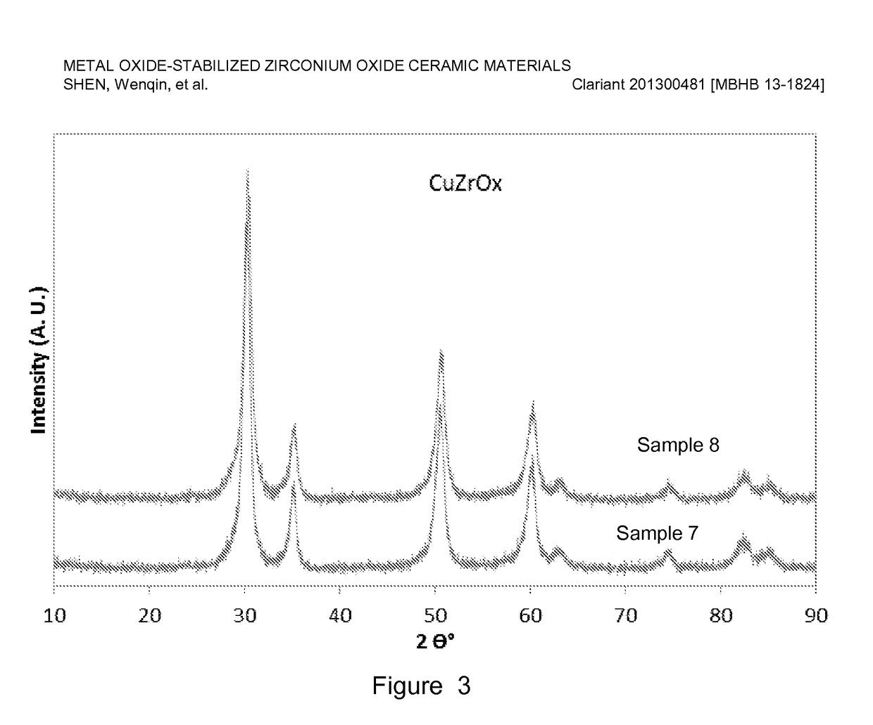 Metal Oxide-Stabilized Zirconium Oxide Ceramic Materials