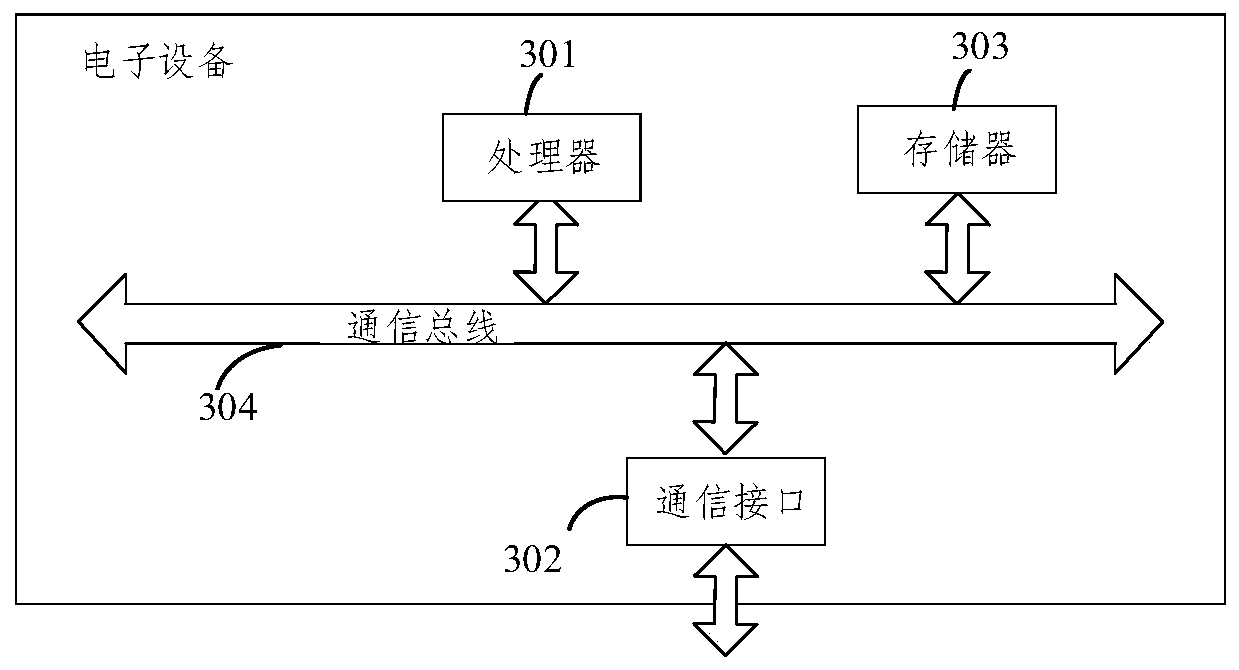 Method and system for detecting iron tower deformation based on point cloud data