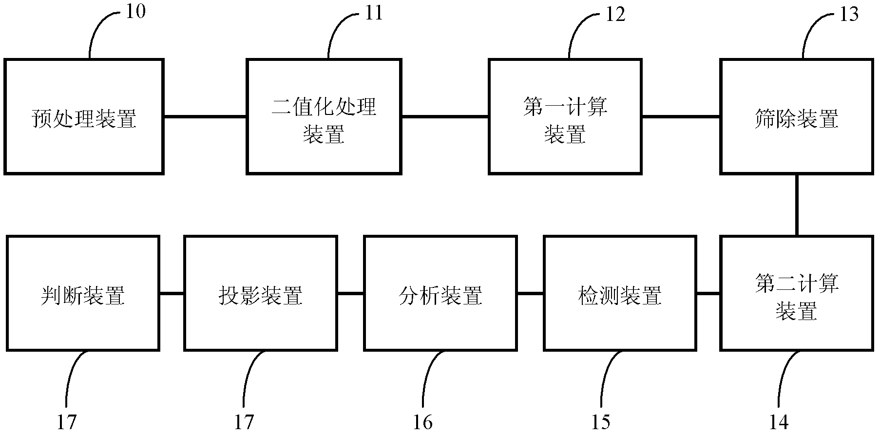 Document skew detection method and system