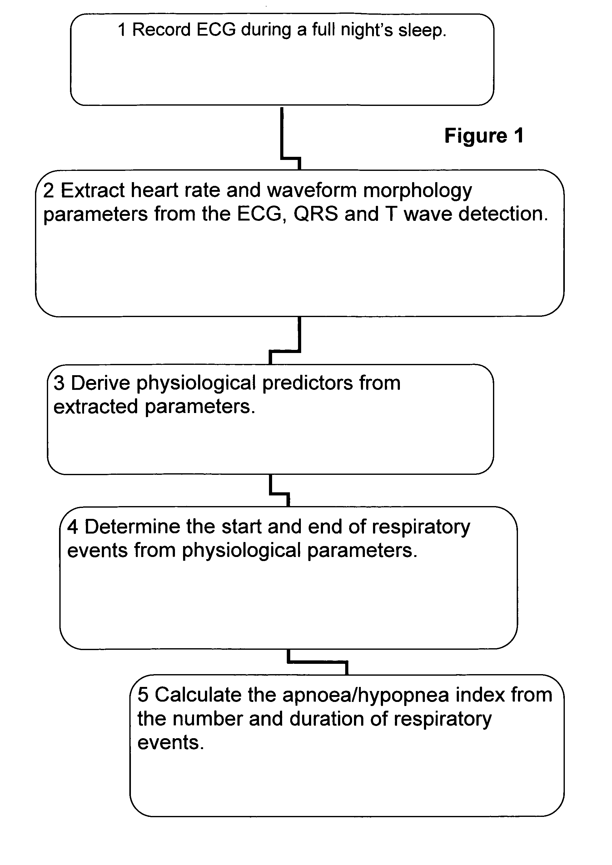 Electrocardiogram derived apnoea/hypopnea index