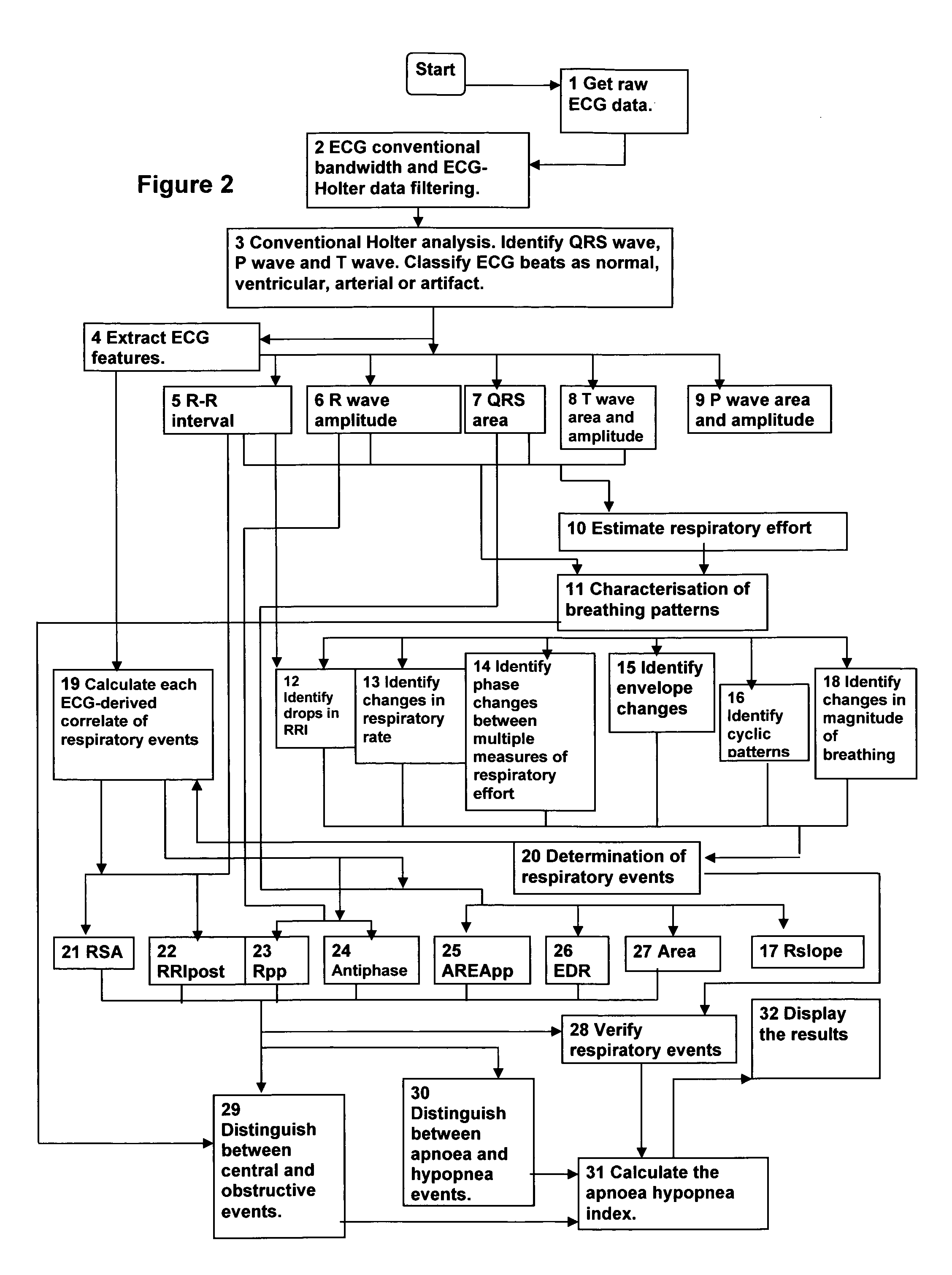 Electrocardiogram derived apnoea/hypopnea index