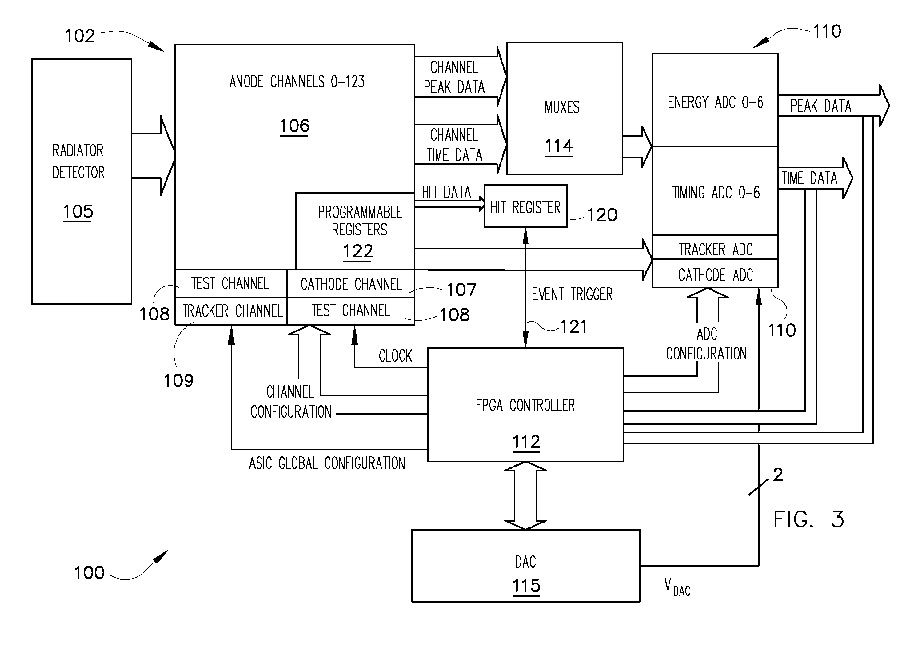 Data acquisition system for photon counting and energy discriminating detectors