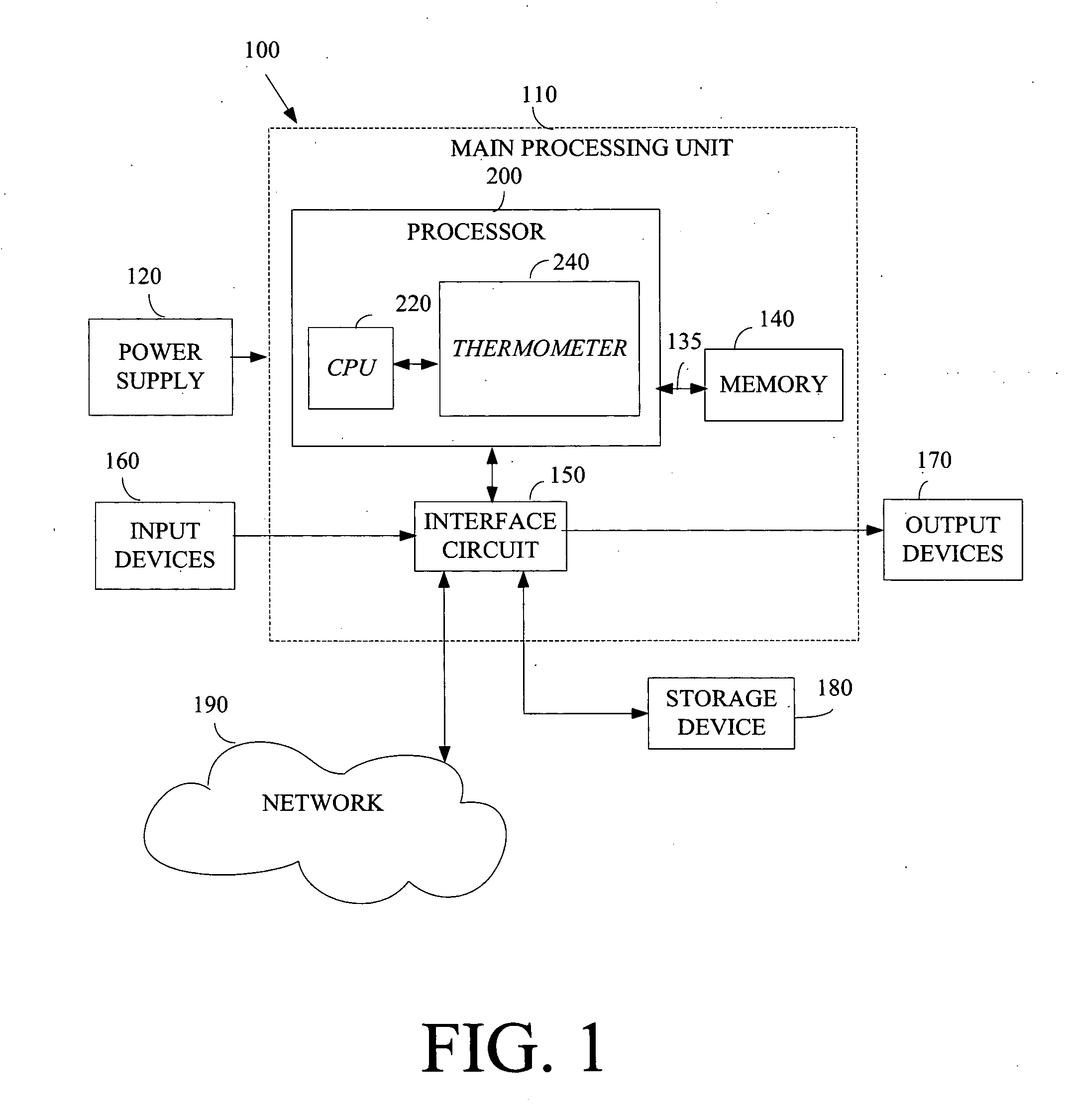 Method and apparatus to calibrate thermometer