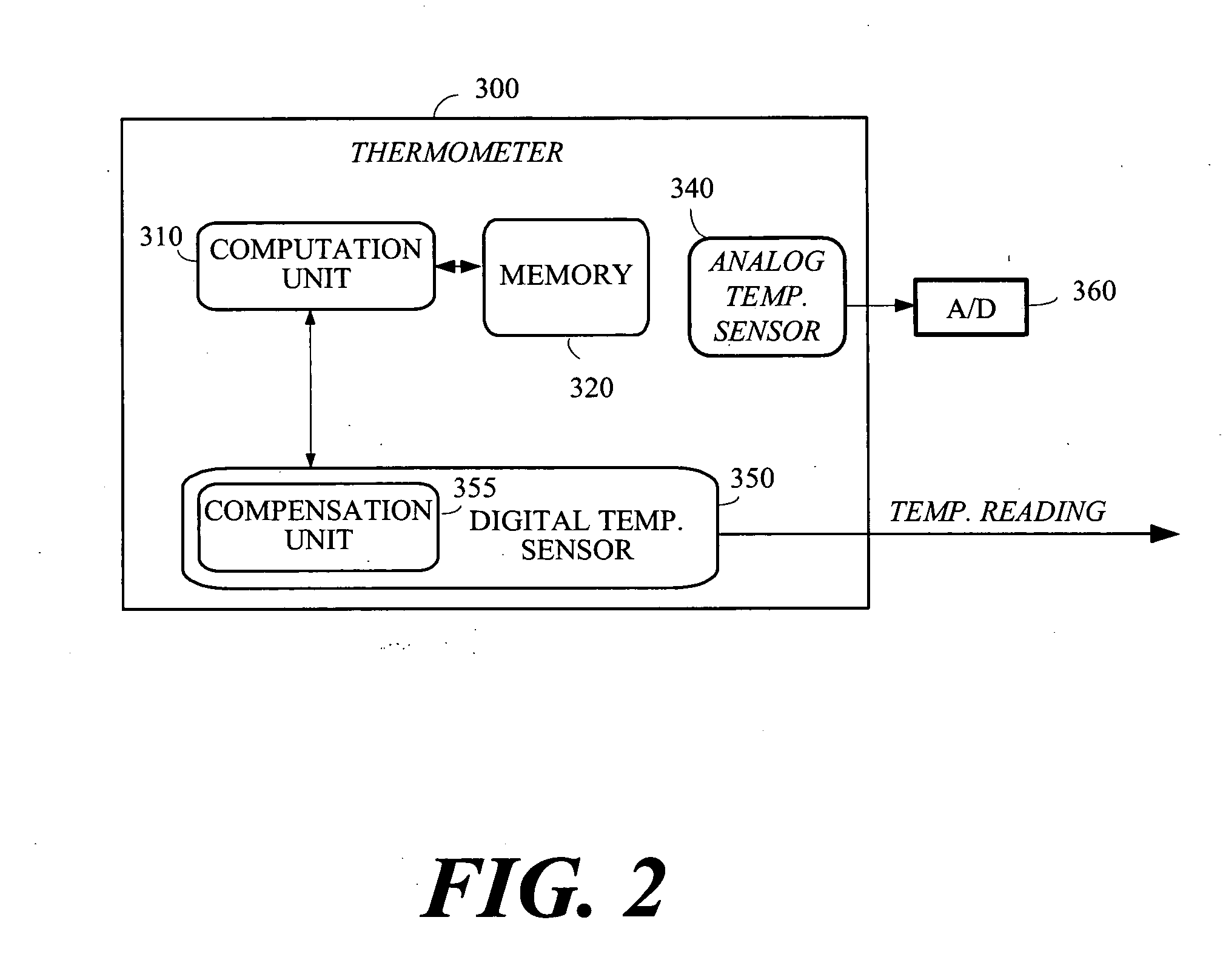 Method and apparatus to calibrate thermometer