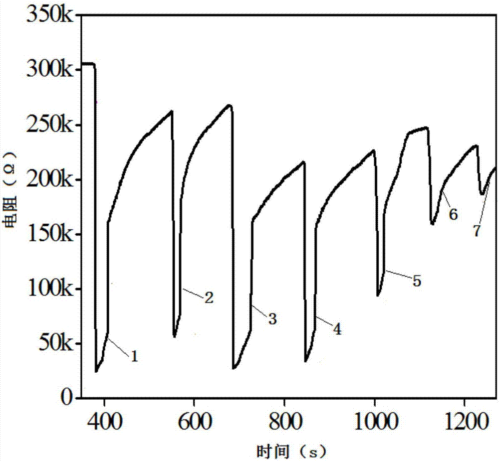 Molybdenum disulfide/indium hydroxide composite air-sensitive sensing material as well as preparation method and application thereof