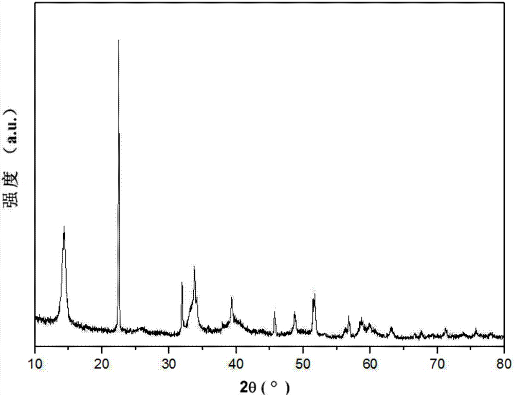 Molybdenum disulfide/indium hydroxide composite air-sensitive sensing material as well as preparation method and application thereof