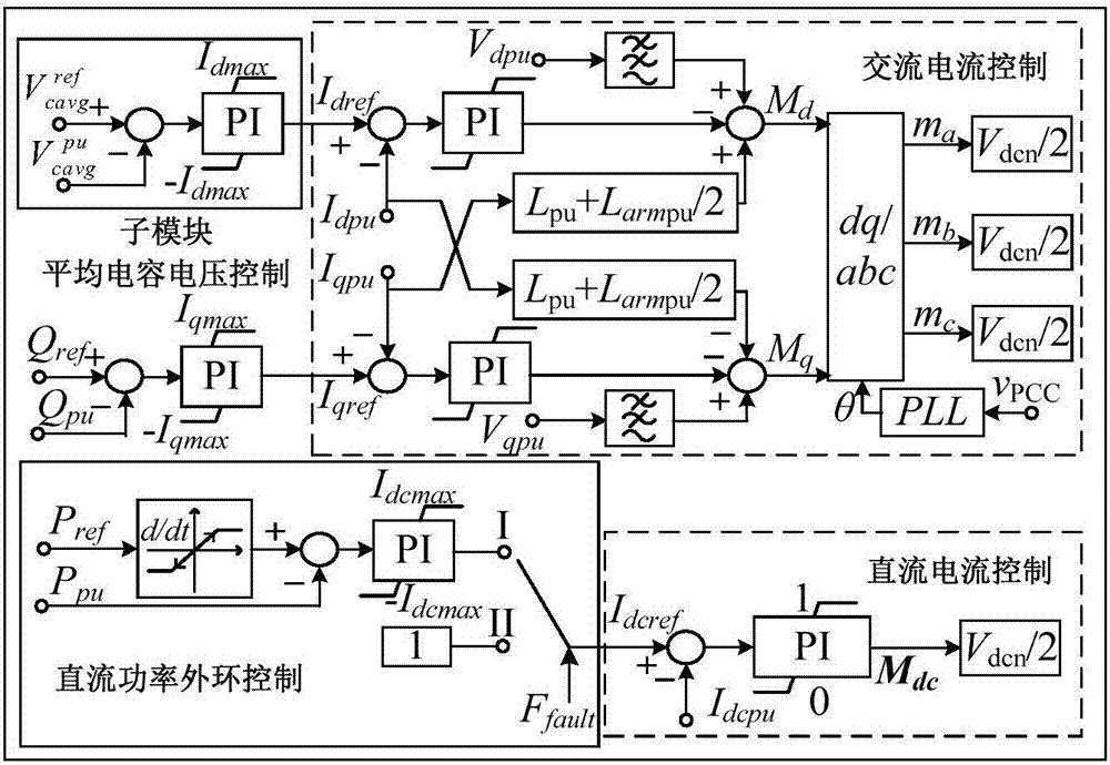 Cascade converter valve, DC power transmission system and control method thereof