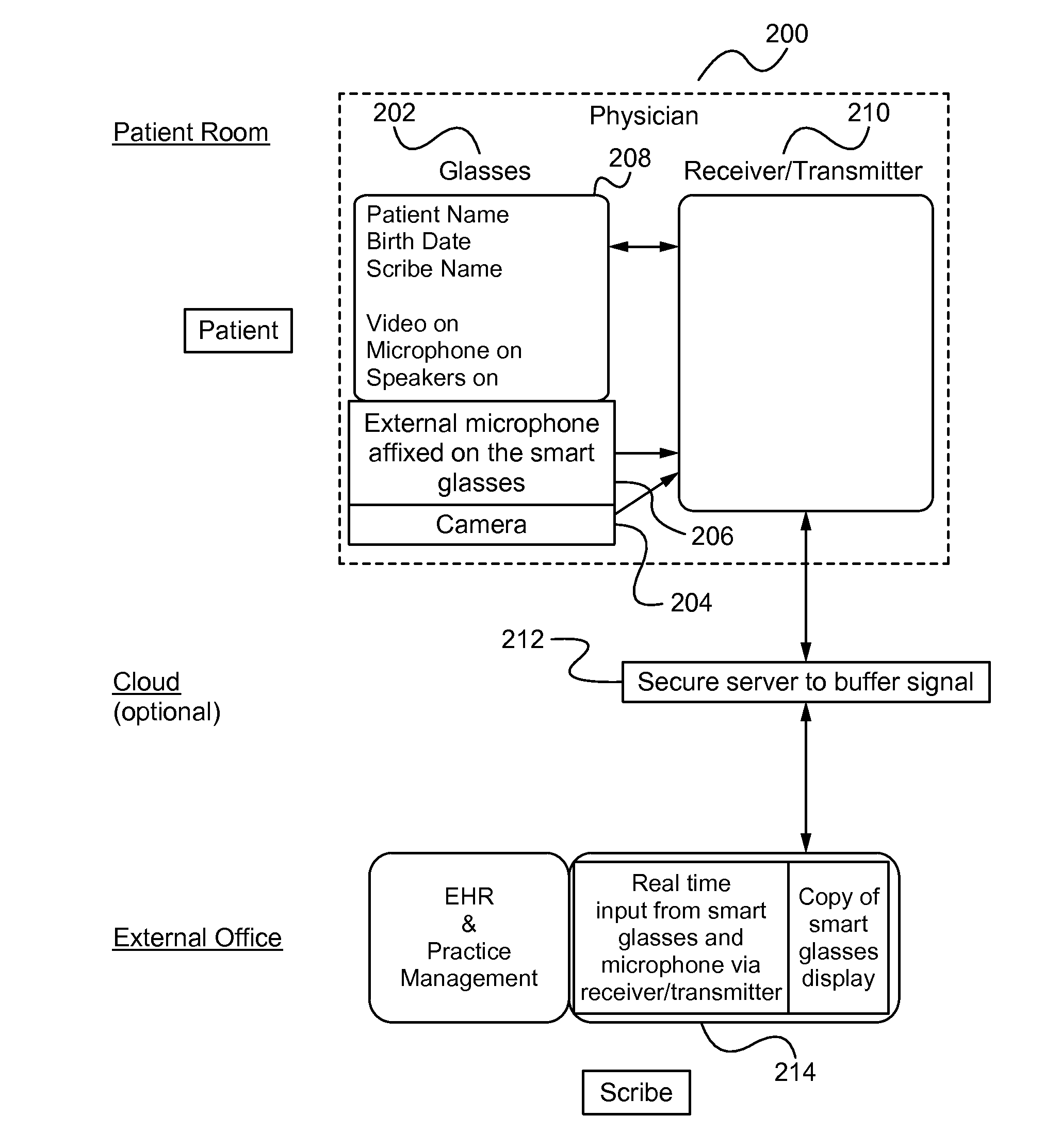 Method, system and apparatus for transcribing information using wearable technology