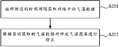 Temperature data display method and device and terminal