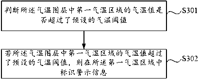 Temperature data display method and device and terminal