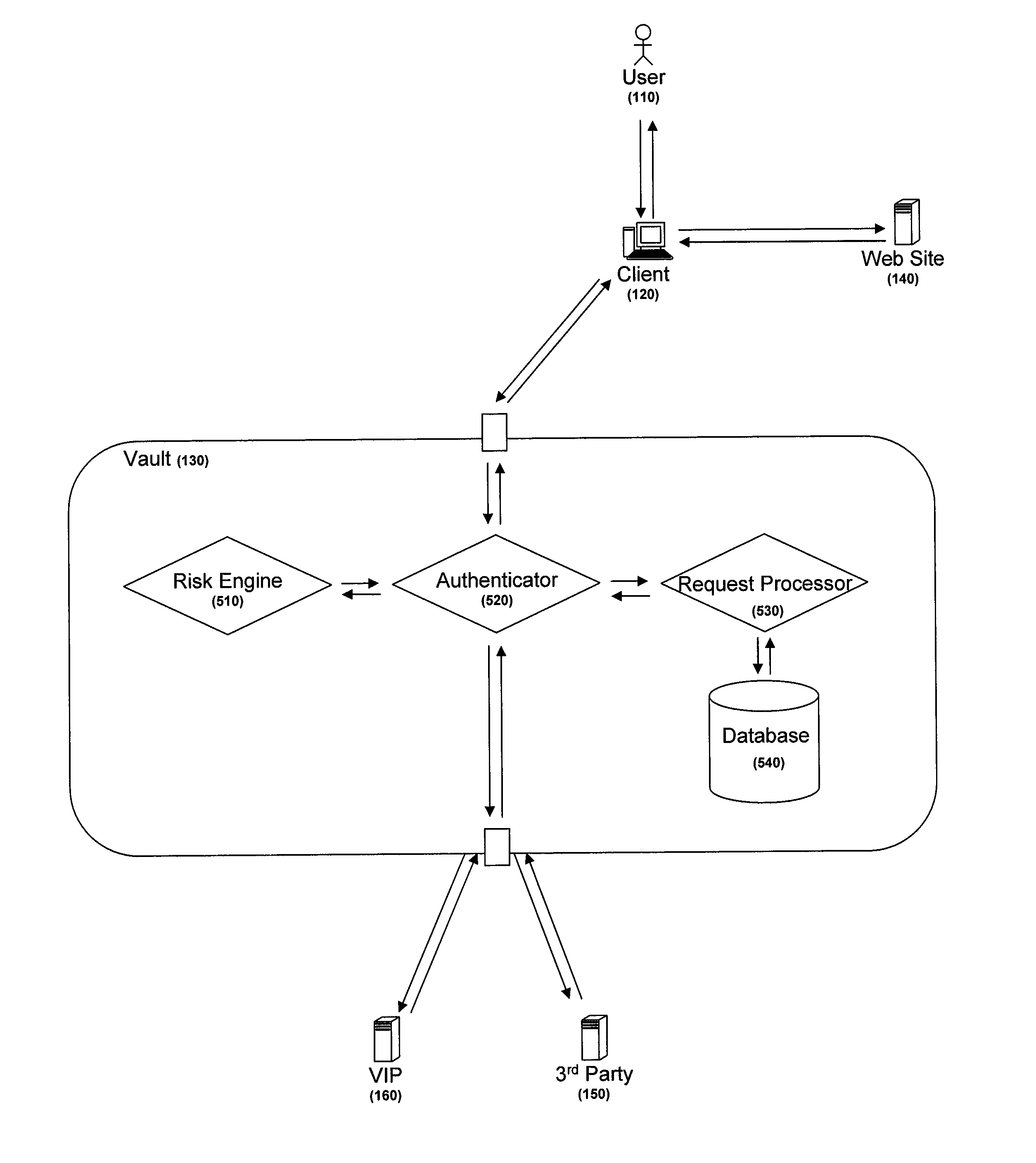 Credential management system and method