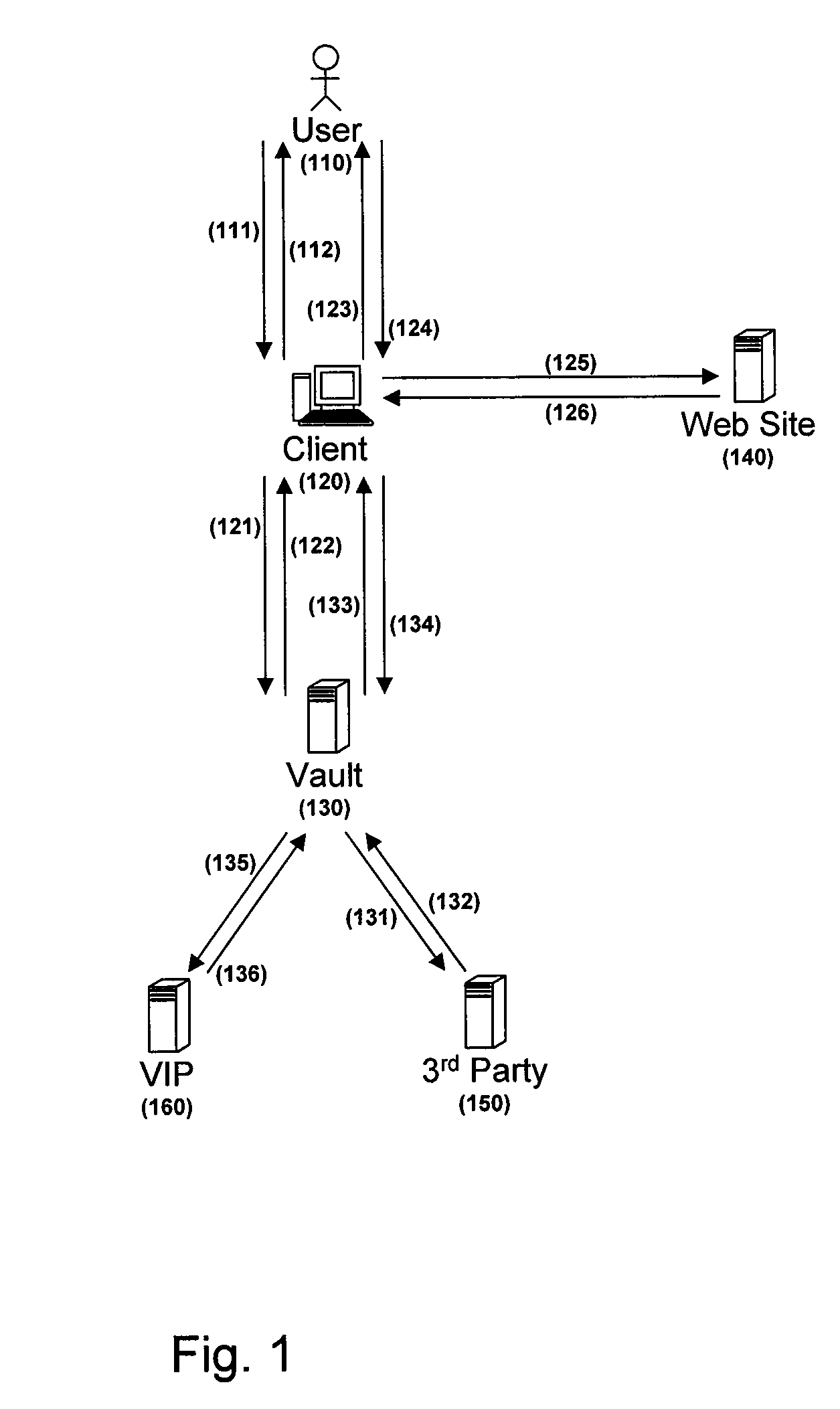 Credential management system and method