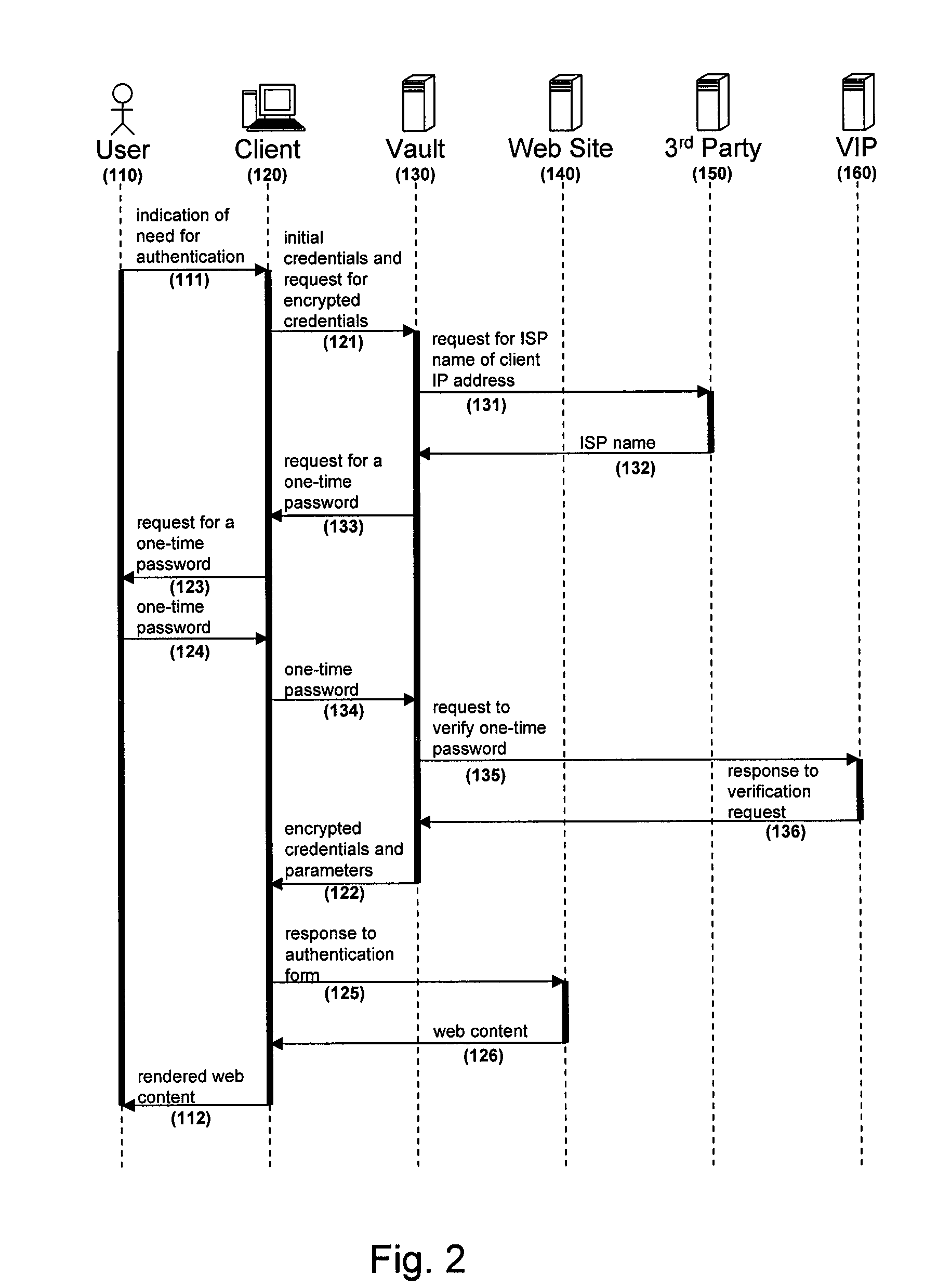 Credential management system and method