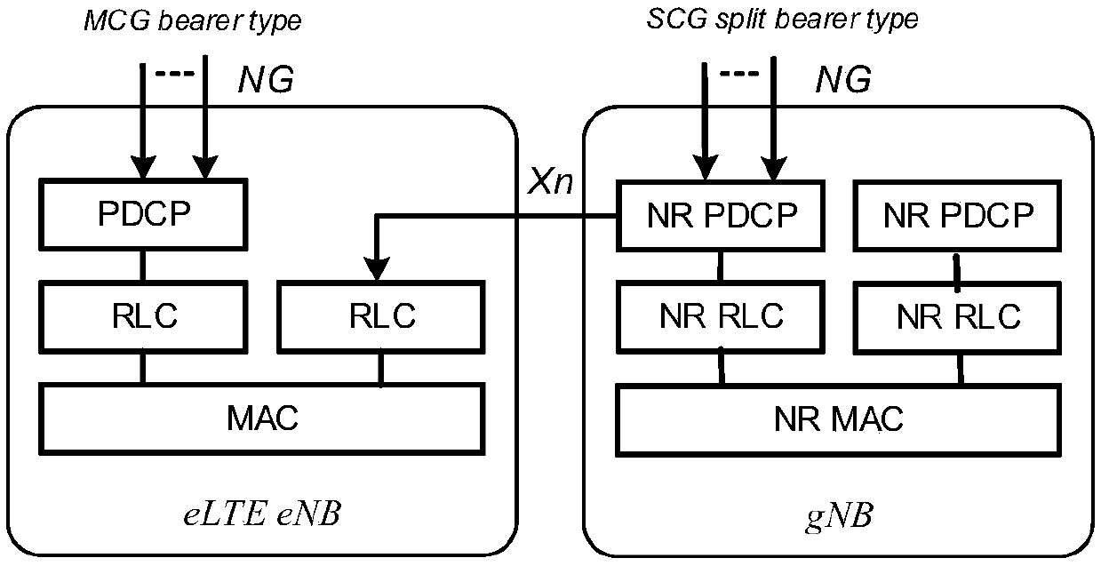 Data distribution method, DRB identification distribution method, resource release method and device