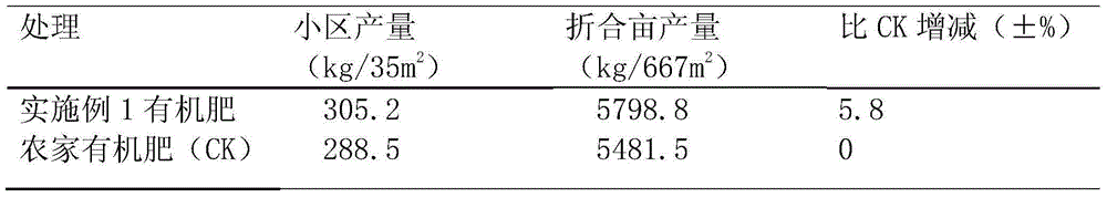 Method for preparing organic fertilizer from cow dung and sheep manure