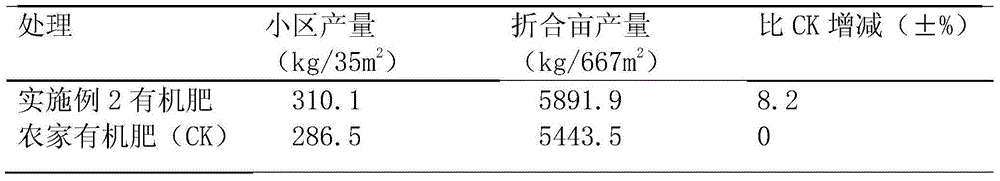 Method for preparing organic fertilizer from cow dung and sheep manure