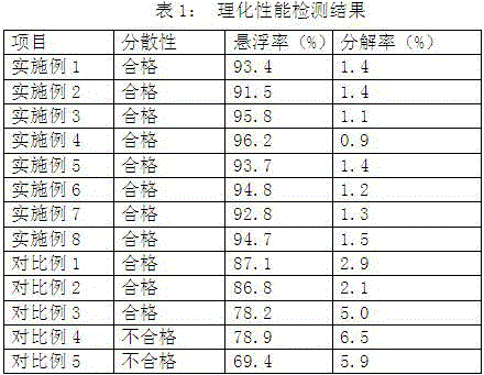 Oil suspension for preventing pentatomid pests and preparation method of oil suspension